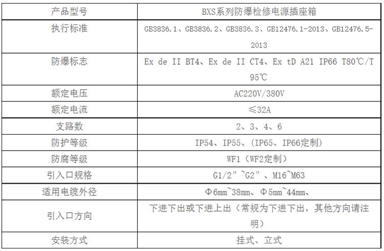 安徽匯民防爆電氣有限公司BXS系列防爆檢修電源插座箱技術參數 安徽匯民防爆電氣有限公司BXS系列防爆檢修電源插座箱技術參數